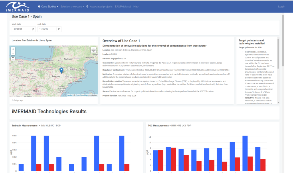 Case study dashboard