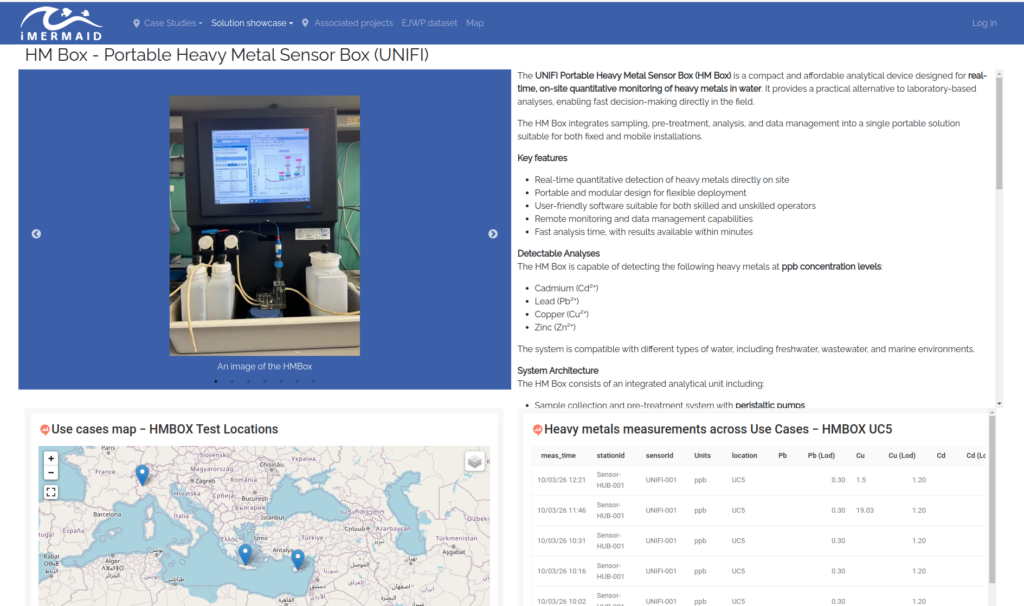 Solution showcase
