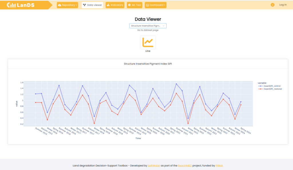 Data viewer: Chart